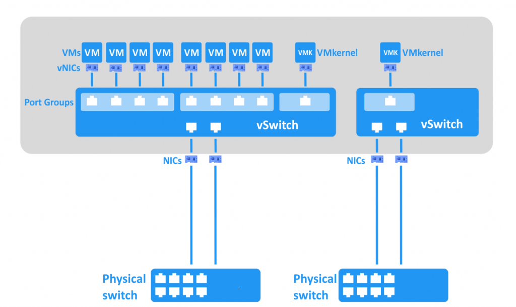 Virtual Switch Nedir?